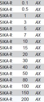 Classe SIKA Inox et Alliage de Ni / Produits Plats - Seuil d'arrêt