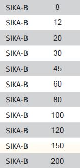 Classe SIKA Bronze - Seuil d'arrêt